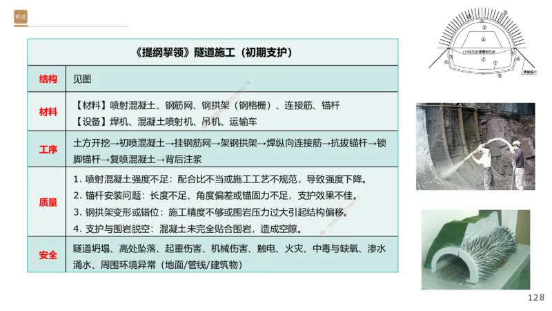 06.2025王欢-案例速通-市政实务6_2026年一级建造师_2026年一建市政_2025年一建市政SVIP_04-冲刺串讲✿考点强化✿小灶集训_07-市政《案例速通直播》王欢HX_讲义