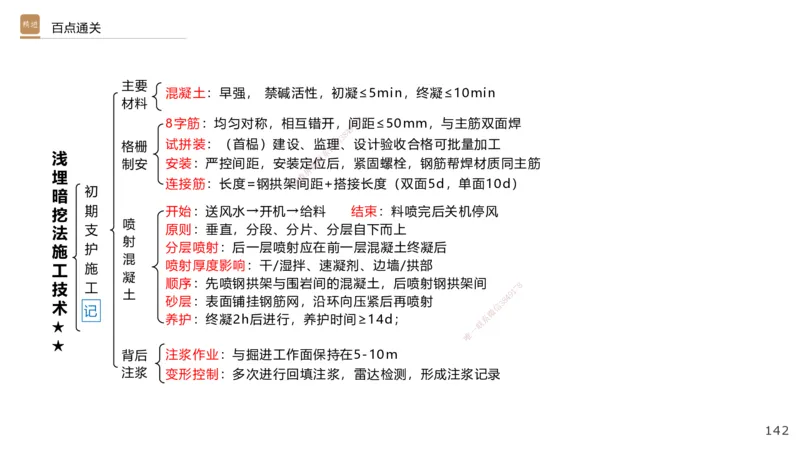 06.2025王欢-案例速通-市政实务6_2026年一级建造师_2026年一建市政_2025年一建市政SVIP_04-冲刺串讲✿考点强化✿小灶集训_07-市政《案例速通直播》王欢HX_讲义