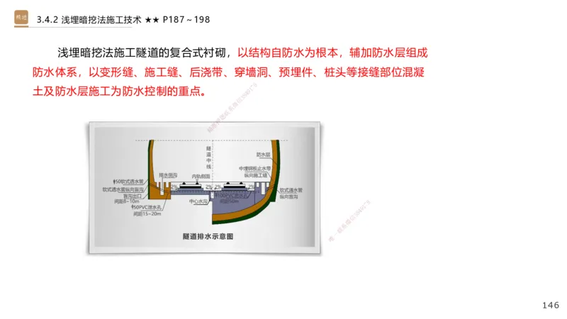 06.2025王欢-案例速通-市政实务6_2026年一级建造师_2026年一建市政_2025年一建市政SVIP_04-冲刺串讲✿考点强化✿小灶集训_07-市政《案例速通直播》王欢HX_讲义