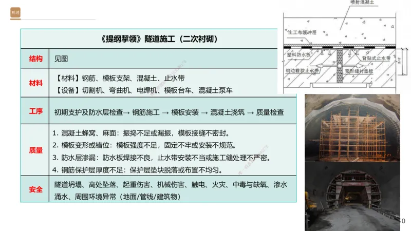 06.2025王欢-案例速通-市政实务6_2026年一级建造师_2026年一建市政_2025年一建市政SVIP_04-冲刺串讲✿考点强化✿小灶集训_07-市政《案例速通直播》王欢HX_讲义