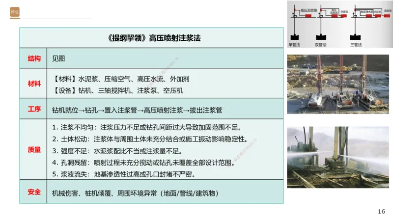 06.2025王欢-案例速通-市政实务6_2026年一级建造师_2026年一建市政_2025年一建市政SVIP_04-冲刺串讲✿考点强化✿小灶集训_07-市政《案例速通直播》王欢HX_讲义
