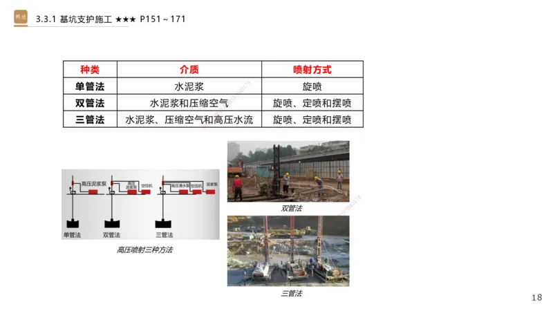 06.2025王欢-案例速通-市政实务6_2026年一级建造师_2026年一建市政_2025年一建市政SVIP_04-冲刺串讲✿考点强化✿小灶集训_07-市政《案例速通直播》王欢HX_讲义