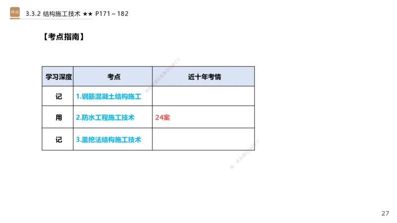 06.2025王欢-案例速通-市政实务6_2026年一级建造师_2026年一建市政_2025年一建市政SVIP_04-冲刺串讲✿考点强化✿小灶集训_07-市政《案例速通直播》王欢HX_讲义