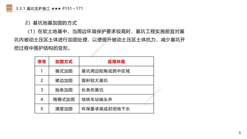 06.2025王欢-案例速通-市政实务6_2026年一级建造师_2026年一建市政_2025年一建市政SVIP_04-冲刺串讲✿考点强化✿小灶集训_07-市政《案例速通直播》王欢HX_讲义
