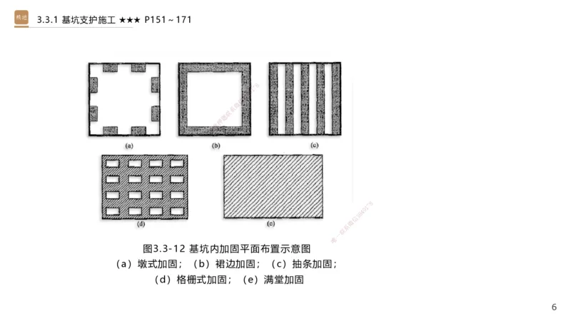 06.2025王欢-案例速通-市政实务6_2026年一级建造师_2026年一建市政_2025年一建市政SVIP_04-冲刺串讲✿考点强化✿小灶集训_07-市政《案例速通直播》王欢HX_讲义