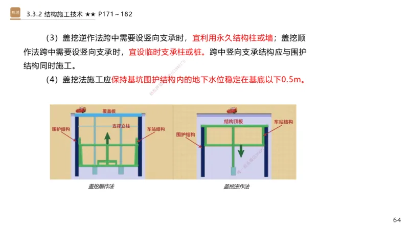 06.2025王欢-案例速通-市政实务6_2026年一级建造师_2026年一建市政_2025年一建市政SVIP_04-冲刺串讲✿考点强化✿小灶集训_07-市政《案例速通直播》王欢HX_讲义