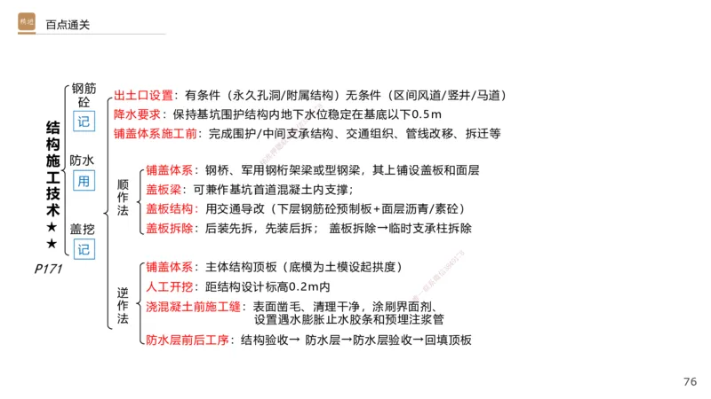 06.2025王欢-案例速通-市政实务6_2026年一级建造师_2026年一建市政_2025年一建市政SVIP_04-冲刺串讲✿考点强化✿小灶集训_07-市政《案例速通直播》王欢HX_讲义