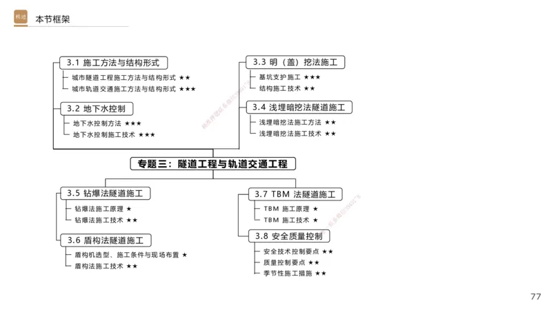 06.2025王欢-案例速通-市政实务6_2026年一级建造师_2026年一建市政_2025年一建市政SVIP_04-冲刺串讲✿考点强化✿小灶集训_07-市政《案例速通直播》王欢HX_讲义