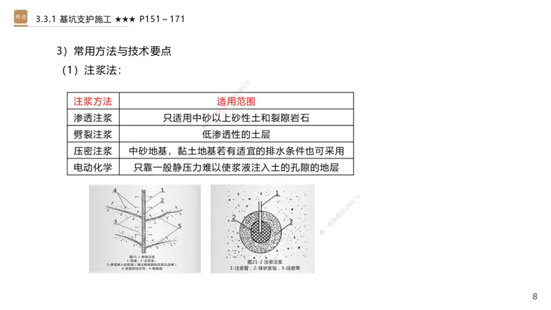 06.2025王欢-案例速通-市政实务6_2026年一级建造师_2026年一建市政_2025年一建市政SVIP_04-冲刺串讲✿考点强化✿小灶集训_07-市政《案例速通直播》王欢HX_讲义