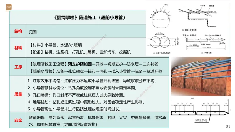 06.2025王欢-案例速通-市政实务6_2026年一级建造师_2026年一建市政_2025年一建市政SVIP_04-冲刺串讲✿考点强化✿小灶集训_07-市政《案例速通直播》王欢HX_讲义