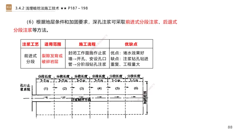 06.2025王欢-案例速通-市政实务6_2026年一级建造师_2026年一建市政_2025年一建市政SVIP_04-冲刺串讲✿考点强化✿小灶集训_07-市政《案例速通直播》王欢HX_讲义