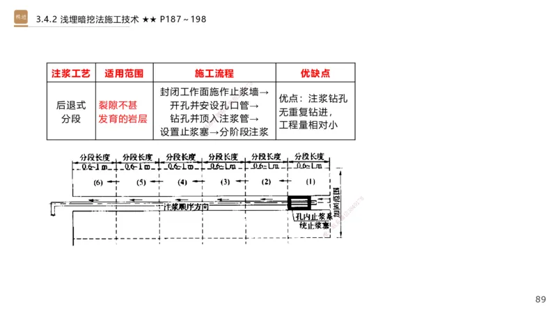 06.2025王欢-案例速通-市政实务6_2026年一级建造师_2026年一建市政_2025年一建市政SVIP_04-冲刺串讲✿考点强化✿小灶集训_07-市政《案例速通直播》王欢HX_讲义