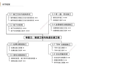 06.2025王欢-案例速通-市政实务6_2026年一级建造师_2026年一建市政_2025年一建市政SVIP_04-冲刺串讲✿考点强化✿小灶集训_07-市政《案例速通直播》王欢HX_讲义