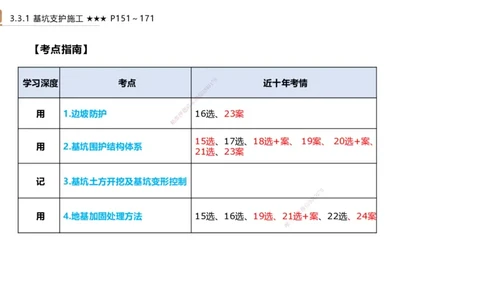 06.2025王欢-案例速通-市政实务6_2026年一级建造师_2026年一建市政_2025年一建市政SVIP_04-冲刺串讲✿考点强化✿小灶集训_07-市政《案例速通直播》王欢HX_讲义