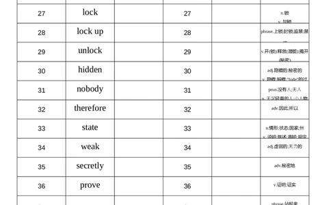 2026春人教版英语八下Unit7英汉互译_初中英语新版_最新人教版英语八年级下册_2026春新人教版八下（更新中）_04单词背诵默写8个表（全）