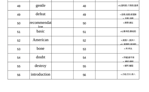 2026春人教版英语八下Unit7英汉互译_初中英语新版_最新人教版英语八年级下册_2026春新人教版八下（更新中）_04单词背诵默写8个表（全）
