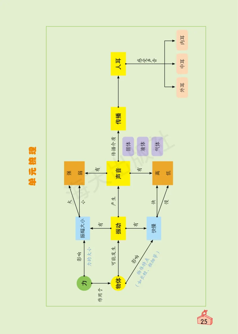 2022秋《知识与能力训练&middot;科学》四年级-内文_2024年人教版小学数学一二三四五六年级上册下册期中期末试a0747_小学全科《同步练习+精品试卷》打包下载（1-6年级单元月考期中期末试卷）