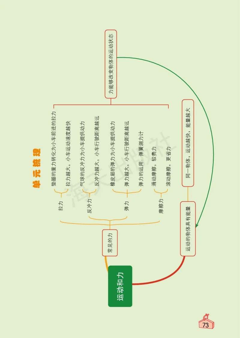 2022秋《知识与能力训练&middot;科学》四年级-内文_2024年人教版小学数学一二三四五六年级上册下册期中期末试a0747_小学全科《同步练习+精品试卷》打包下载（1-6年级单元月考期中期末试卷）