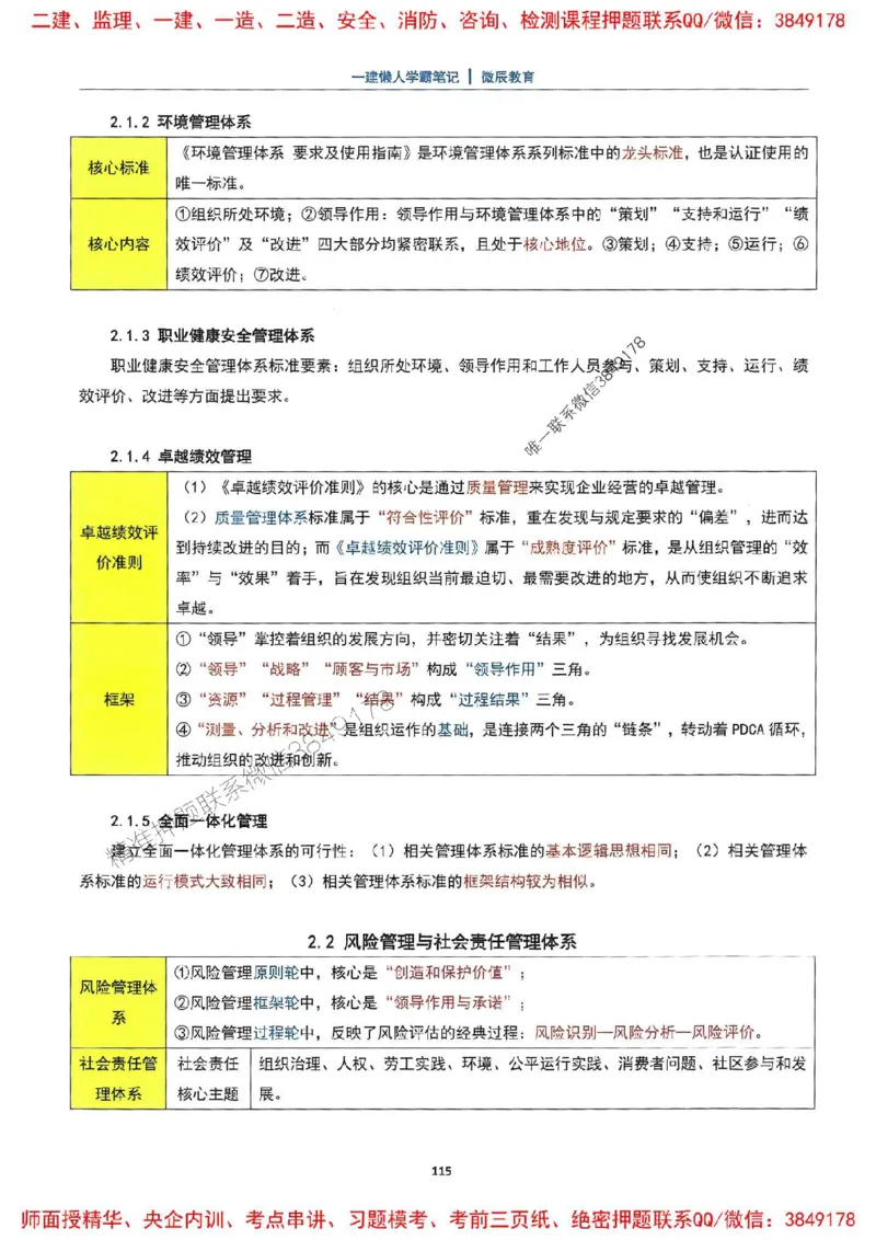 25一建法规懒人学霸笔记_2026年一建法规_2025年一建法规SVIP_01-精华文档✿电子教材✿历年真题_32-法规《懒人学霸笔记》SMR推荐