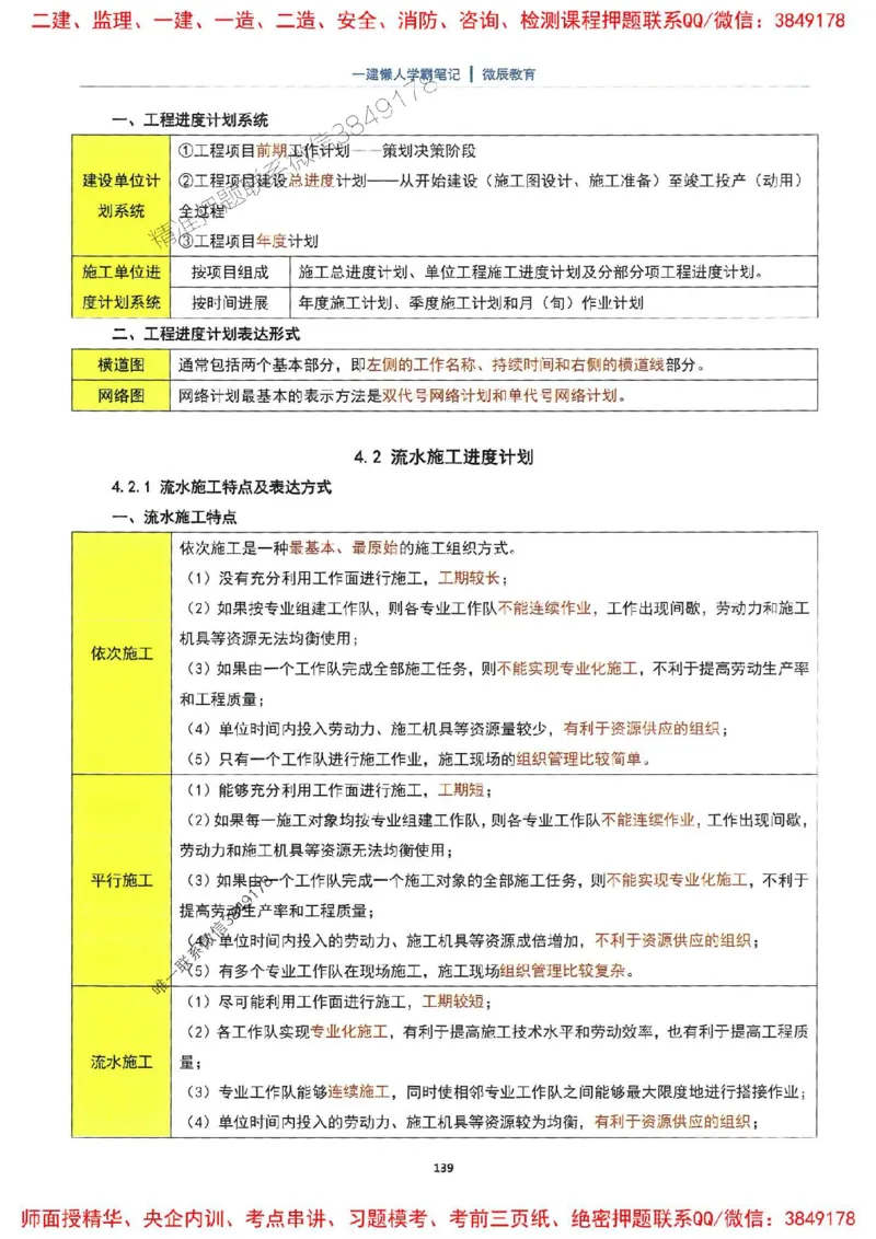 25一建法规懒人学霸笔记_2026年一建法规_2025年一建法规SVIP_01-精华文档✿电子教材✿历年真题_32-法规《懒人学霸笔记》SMR推荐