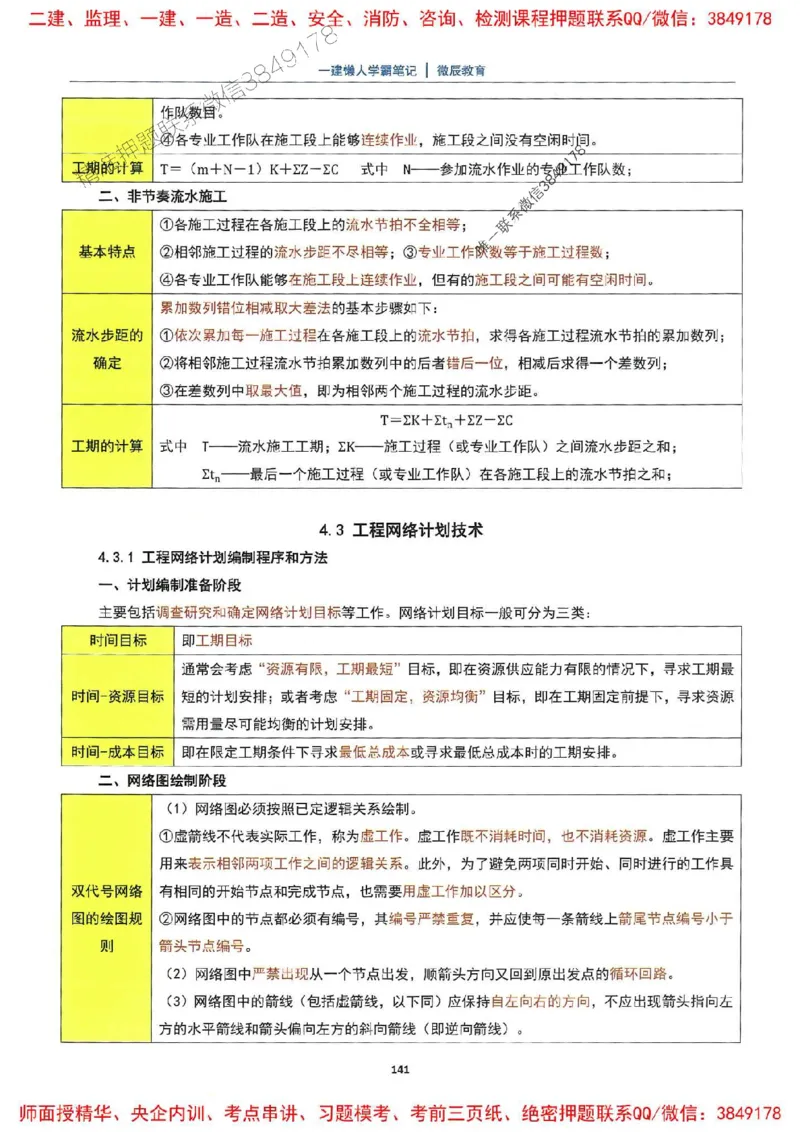 25一建法规懒人学霸笔记_2026年一建法规_2025年一建法规SVIP_01-精华文档✿电子教材✿历年真题_32-法规《懒人学霸笔记》SMR推荐