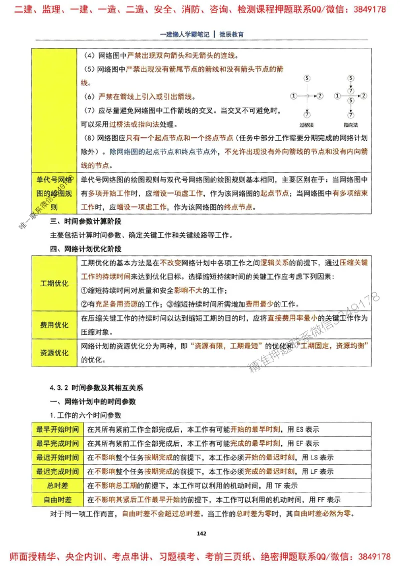 25一建法规懒人学霸笔记_2026年一建法规_2025年一建法规SVIP_01-精华文档✿电子教材✿历年真题_32-法规《懒人学霸笔记》SMR推荐