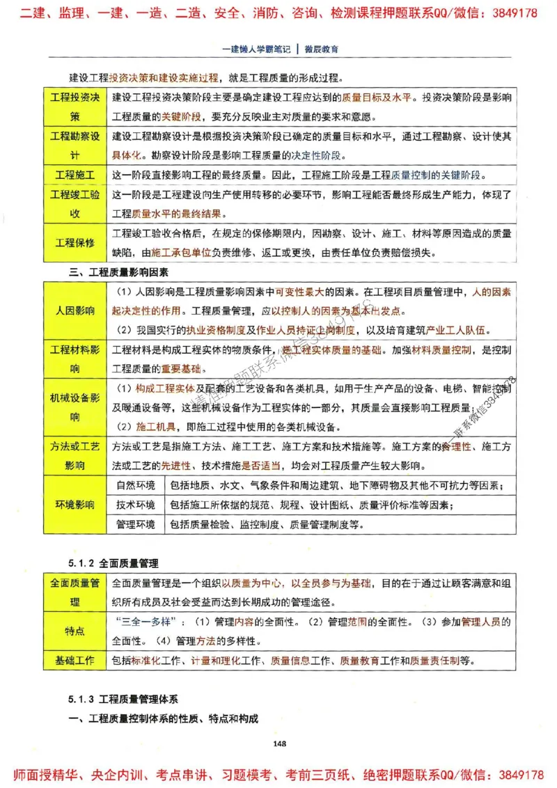 25一建法规懒人学霸笔记_2026年一建法规_2025年一建法规SVIP_01-精华文档✿电子教材✿历年真题_32-法规《懒人学霸笔记》SMR推荐