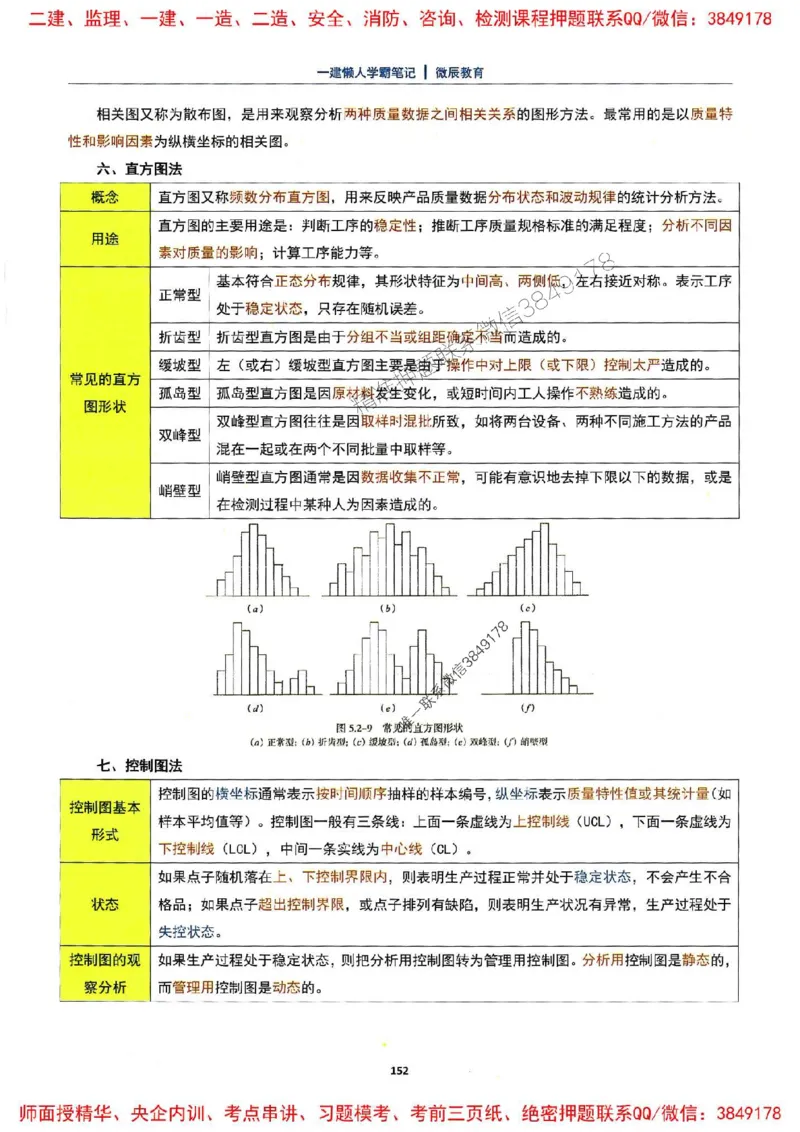 25一建法规懒人学霸笔记_2026年一建法规_2025年一建法规SVIP_01-精华文档✿电子教材✿历年真题_32-法规《懒人学霸笔记》SMR推荐