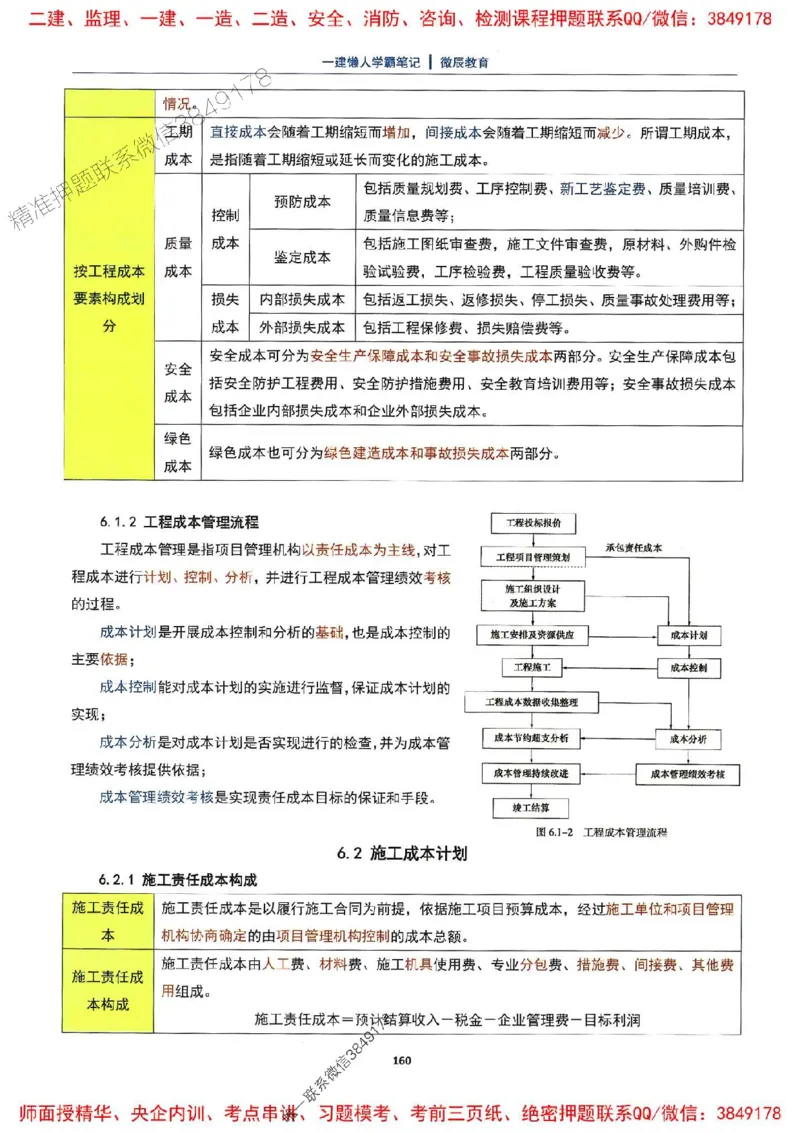 25一建法规懒人学霸笔记_2026年一建法规_2025年一建法规SVIP_01-精华文档✿电子教材✿历年真题_32-法规《懒人学霸笔记》SMR推荐