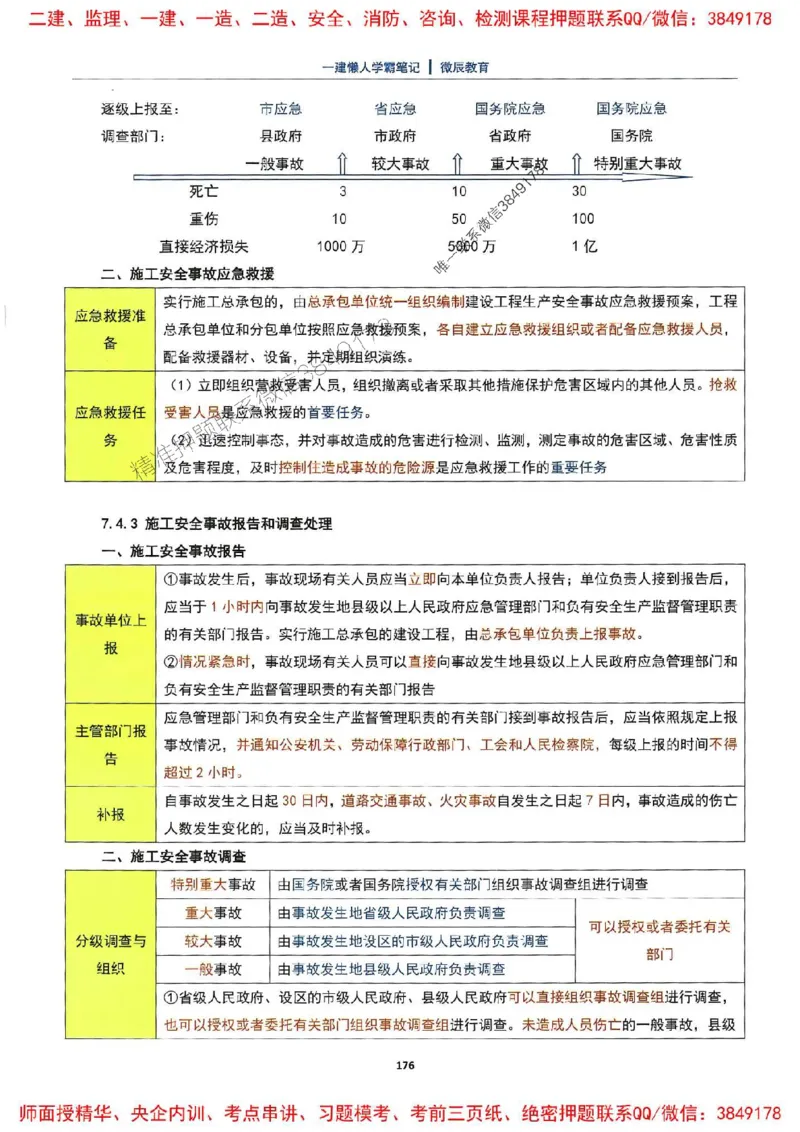 25一建法规懒人学霸笔记_2026年一建法规_2025年一建法规SVIP_01-精华文档✿电子教材✿历年真题_32-法规《懒人学霸笔记》SMR推荐