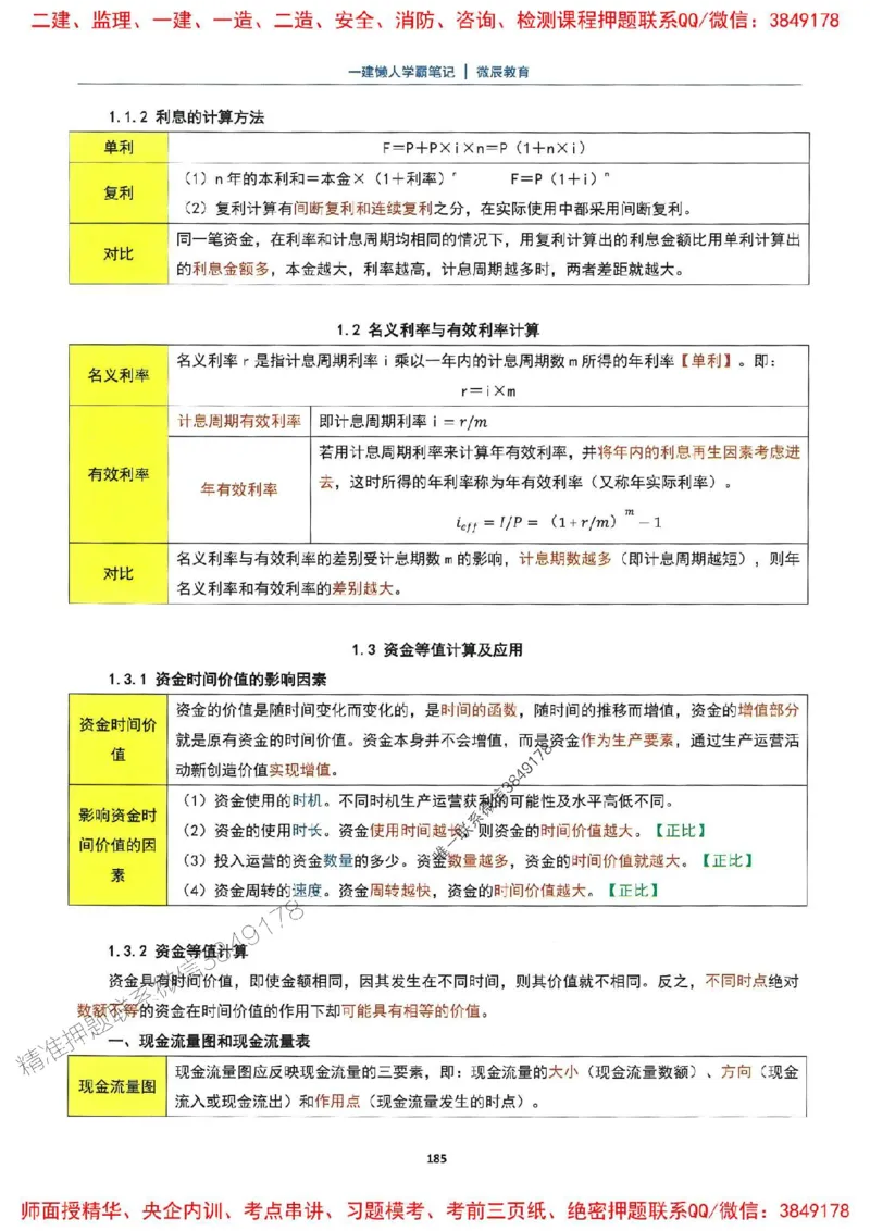 25一建法规懒人学霸笔记_2026年一建法规_2025年一建法规SVIP_01-精华文档✿电子教材✿历年真题_32-法规《懒人学霸笔记》SMR推荐