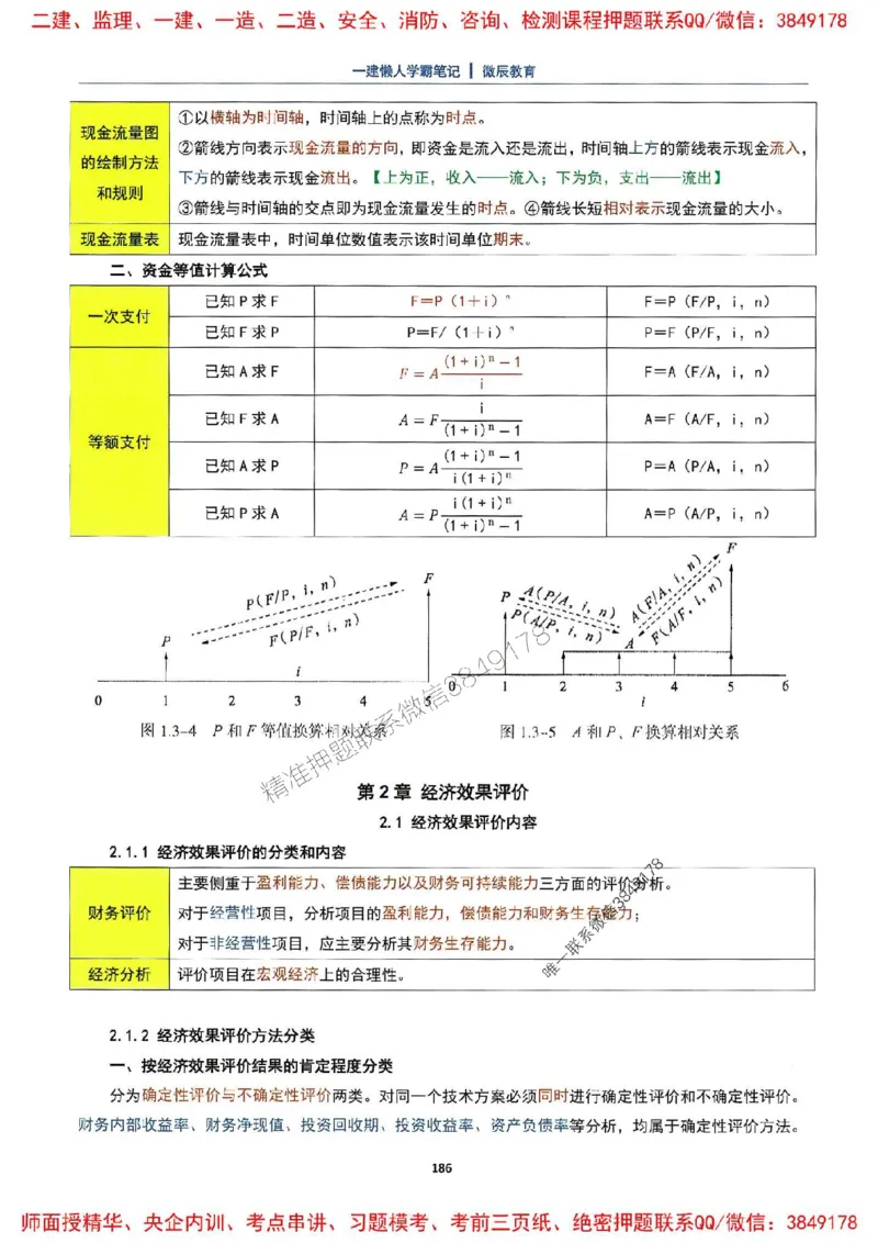 25一建法规懒人学霸笔记_2026年一建法规_2025年一建法规SVIP_01-精华文档✿电子教材✿历年真题_32-法规《懒人学霸笔记》SMR推荐