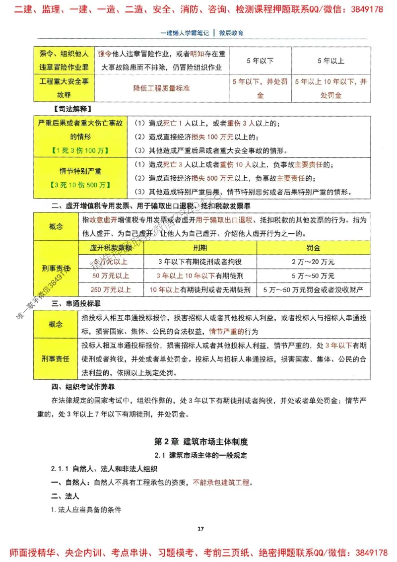 25一建法规懒人学霸笔记_2026年一建法规_2025年一建法规SVIP_01-精华文档✿电子教材✿历年真题_32-法规《懒人学霸笔记》SMR推荐