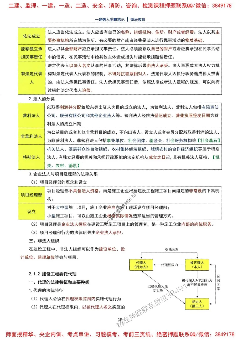 25一建法规懒人学霸笔记_2026年一建法规_2025年一建法规SVIP_01-精华文档✿电子教材✿历年真题_32-法规《懒人学霸笔记》SMR推荐
