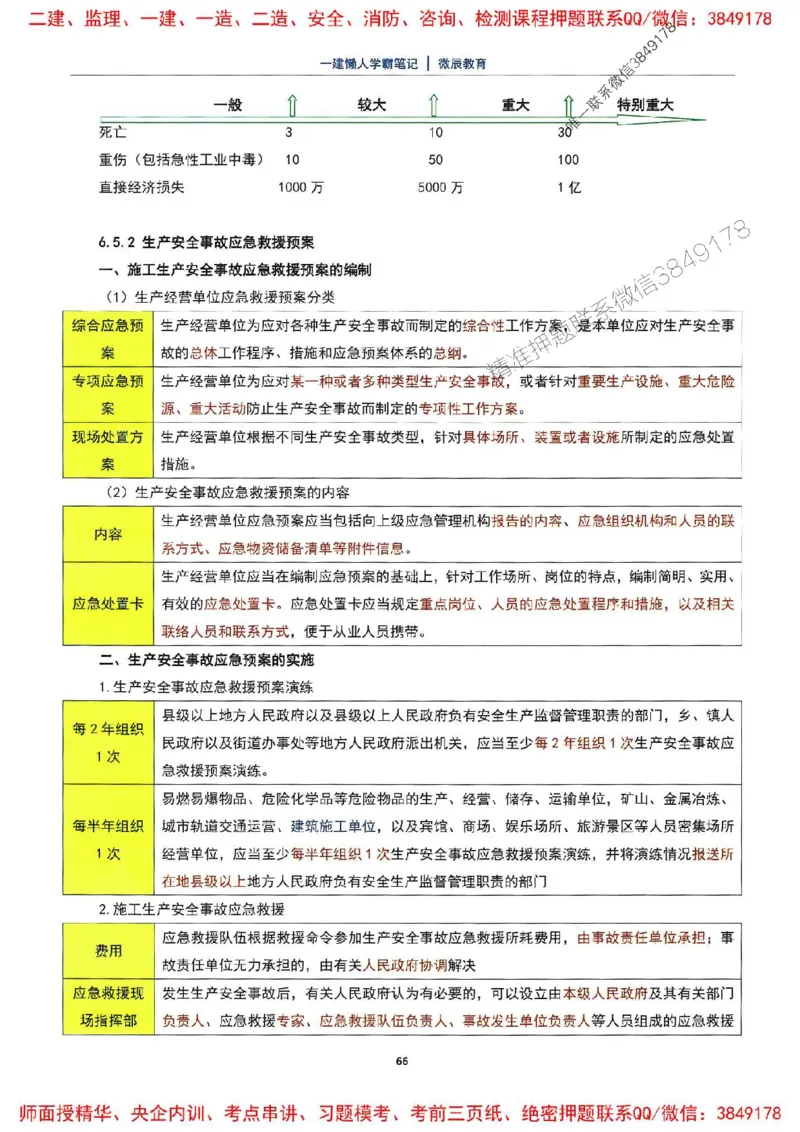 25一建法规懒人学霸笔记_2026年一建法规_2025年一建法规SVIP_01-精华文档✿电子教材✿历年真题_32-法规《懒人学霸笔记》SMR推荐