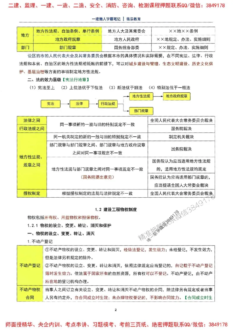 25一建法规懒人学霸笔记_2026年一建法规_2025年一建法规SVIP_01-精华文档✿电子教材✿历年真题_32-法规《懒人学霸笔记》SMR推荐