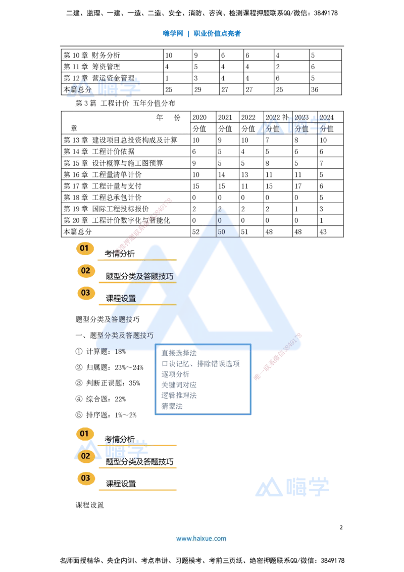 01.2025王晓波-万能母题特训-（0）前导_2026年一级建造师_2026年一建经济_2025年一建经济SVIP_03-习题精析✿实战特训✿模考通关_43-经济《万能母题特训》王晓波HX_讲义