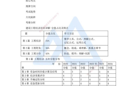 01.2025王晓波-万能母题特训-（0）前导_2026年一级建造师_2026年一建经济_2025年一建经济SVIP_03-习题精析✿实战特训✿模考通关_43-经济《万能母题特训》王晓波HX_讲义