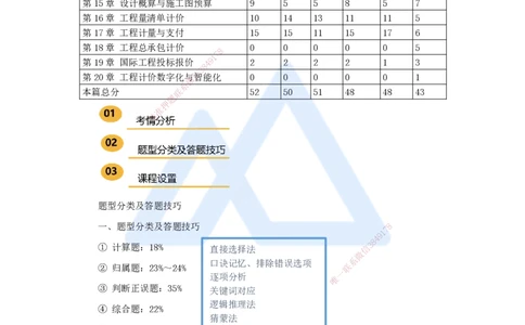 01.2025王晓波-万能母题特训-（0）前导_2026年一级建造师_2026年一建经济_2025年一建经济SVIP_03-习题精析✿实战特训✿模考通关_43-经济《万能母题特训》王晓波HX_讲义