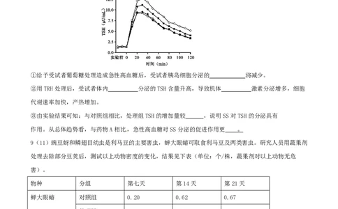 2016年高考生物试卷（四川）（空白卷）_生物历年高考真题_新&middot;PDF版2008-2025&middot;高考生物真题_生物（按试卷类型分类）2008-2025_自主命题卷&middot;生物（2008-2025）_四川自主命题&middot;生物（2008-2016）