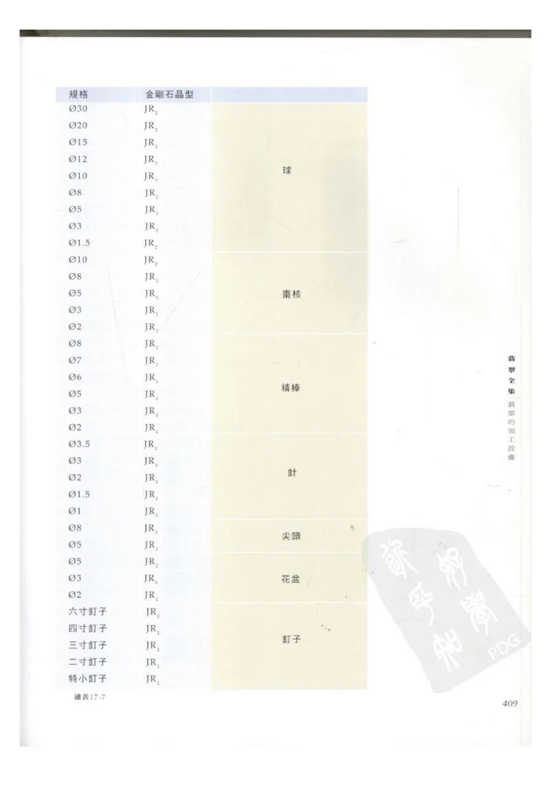 翡翠全集（下册）_X018-玉石珠宝鉴定教程最新合集_6、翡翠鉴定专题全套课程_翡翠电子书_翡翠鉴赏_11-20