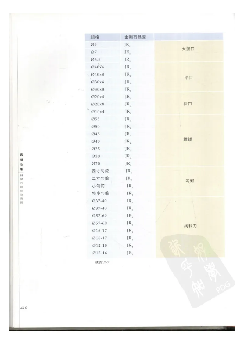 翡翠全集（下册）_X018-玉石珠宝鉴定教程最新合集_6、翡翠鉴定专题全套课程_翡翠电子书_翡翠鉴赏_11-20