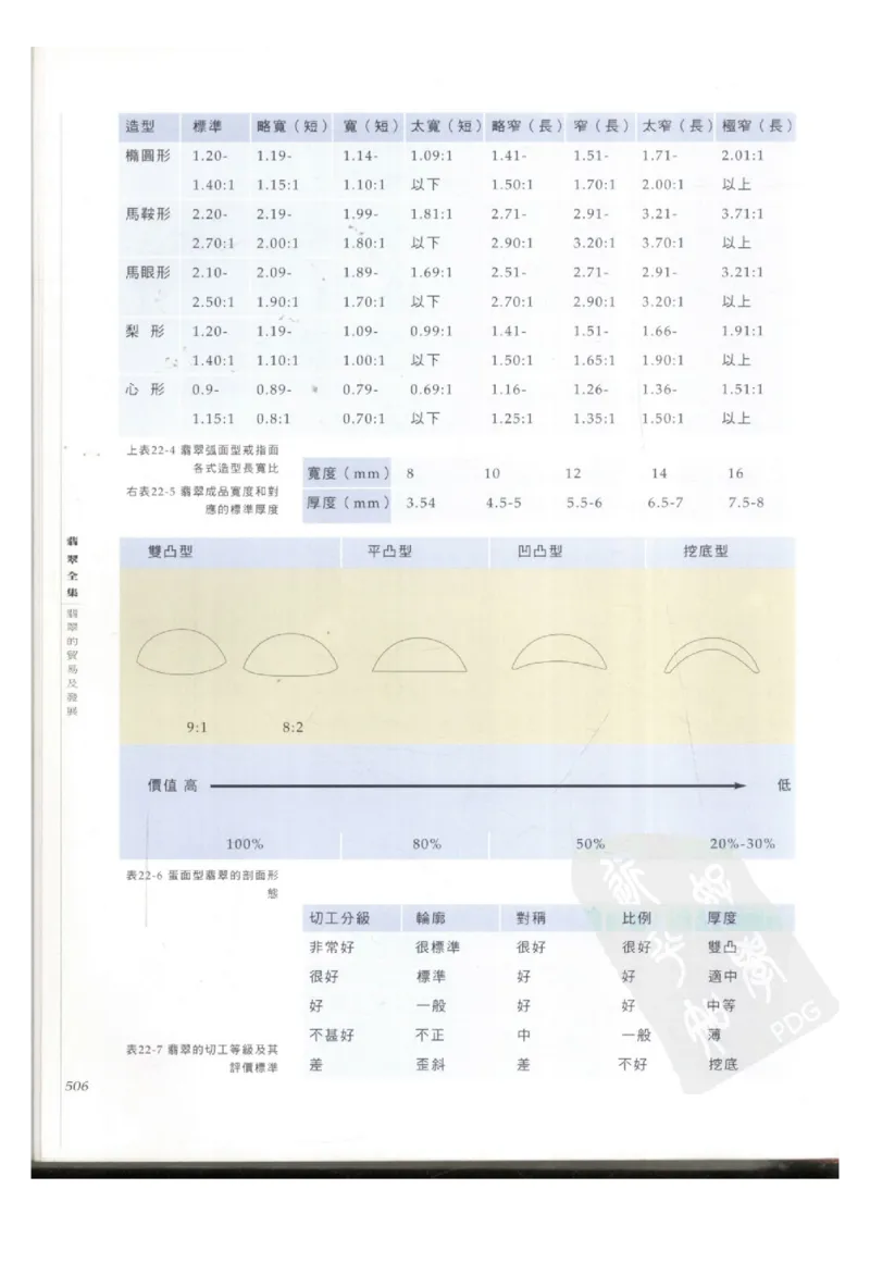 翡翠全集（下册）_X018-玉石珠宝鉴定教程最新合集_6、翡翠鉴定专题全套课程_翡翠电子书_翡翠鉴赏_11-20