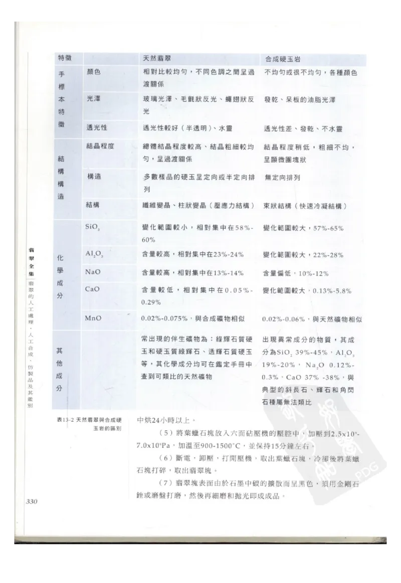 翡翠全集（下册）_X018-玉石珠宝鉴定教程最新合集_6、翡翠鉴定专题全套课程_翡翠电子书_翡翠鉴赏_11-20