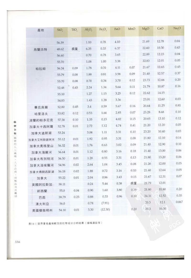 翡翠全集（下册）_X018-玉石珠宝鉴定教程最新合集_6、翡翠鉴定专题全套课程_翡翠电子书_翡翠鉴赏_11-20