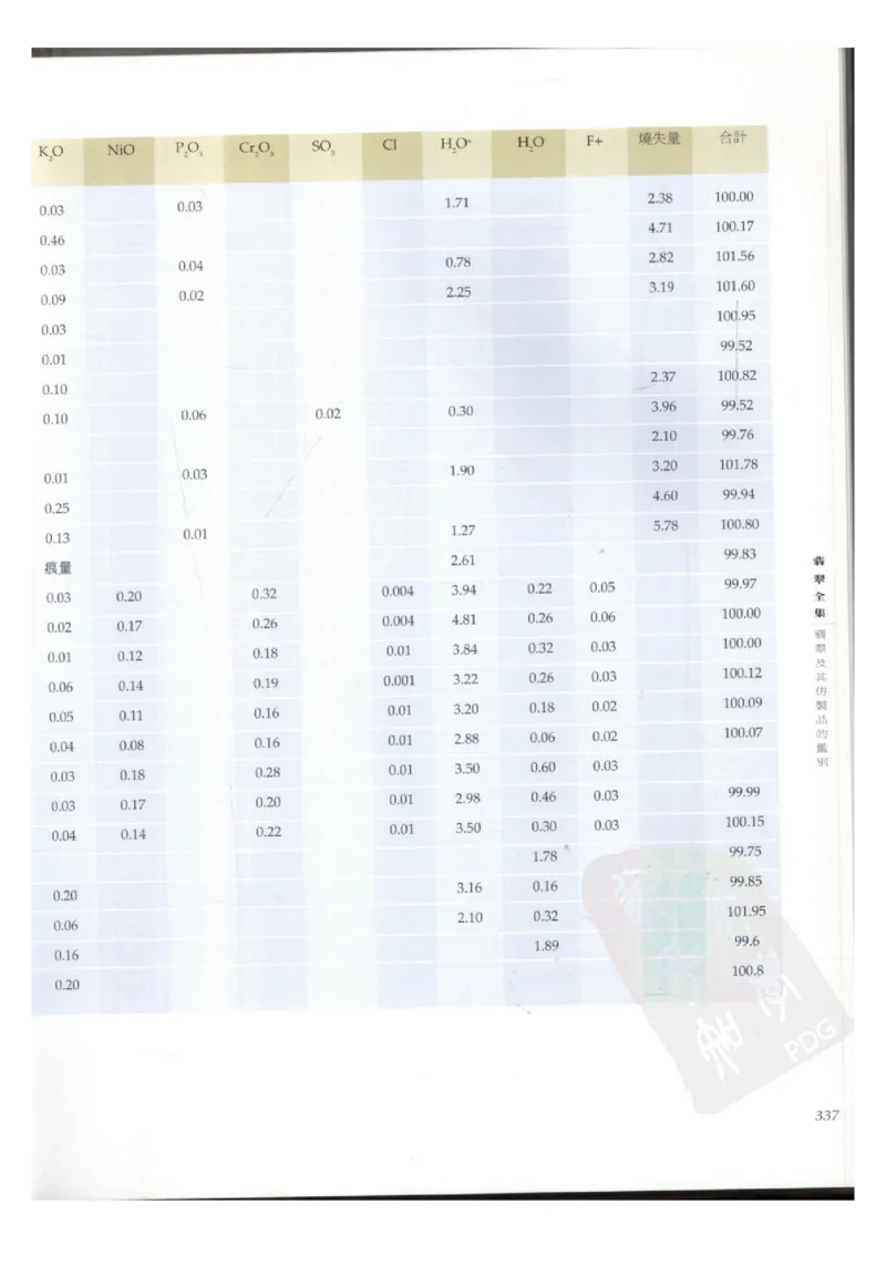 翡翠全集（下册）_X018-玉石珠宝鉴定教程最新合集_6、翡翠鉴定专题全套课程_翡翠电子书_翡翠鉴赏_11-20