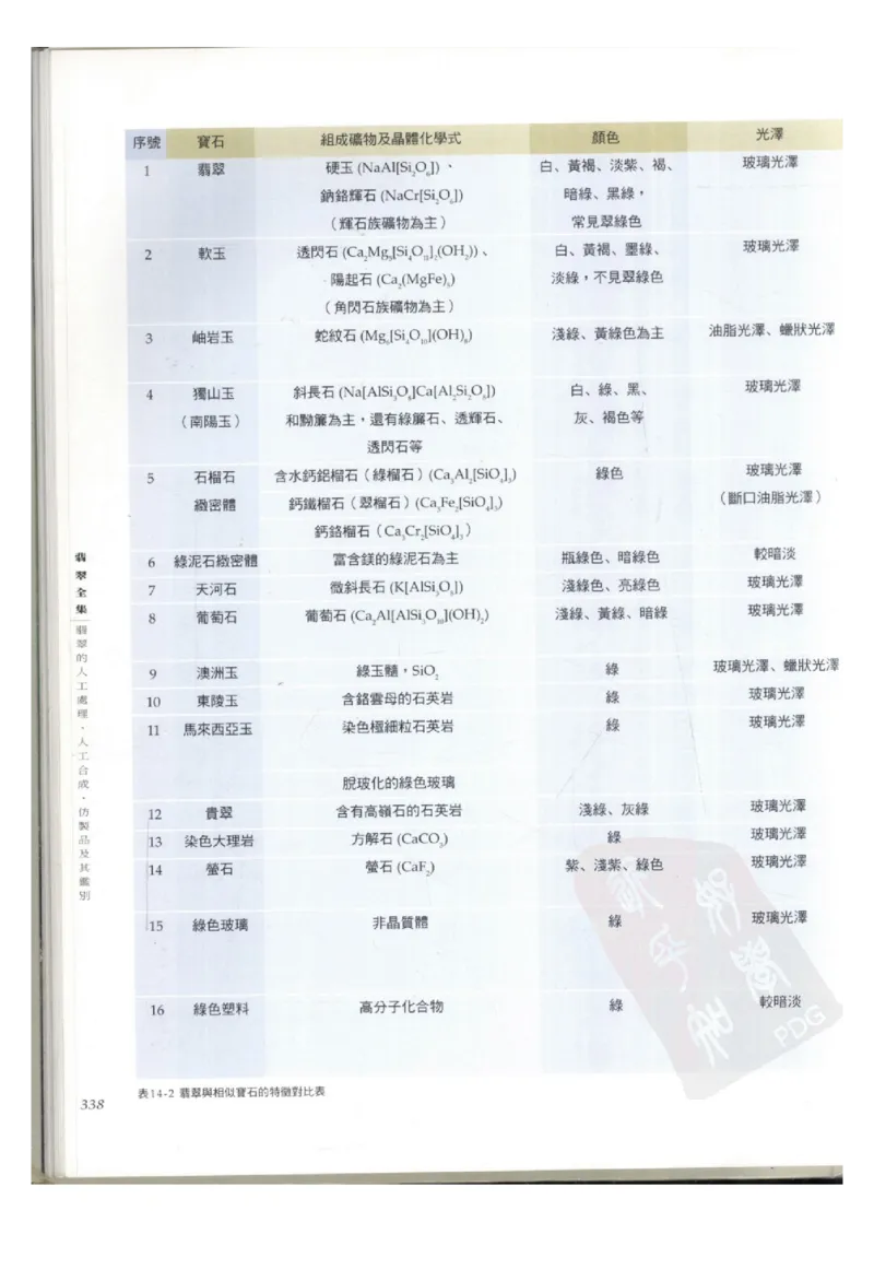 翡翠全集（下册）_X018-玉石珠宝鉴定教程最新合集_6、翡翠鉴定专题全套课程_翡翠电子书_翡翠鉴赏_11-20
