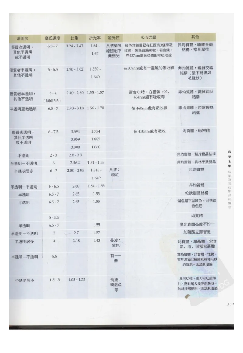 翡翠全集（下册）_X018-玉石珠宝鉴定教程最新合集_6、翡翠鉴定专题全套课程_翡翠电子书_翡翠鉴赏_11-20