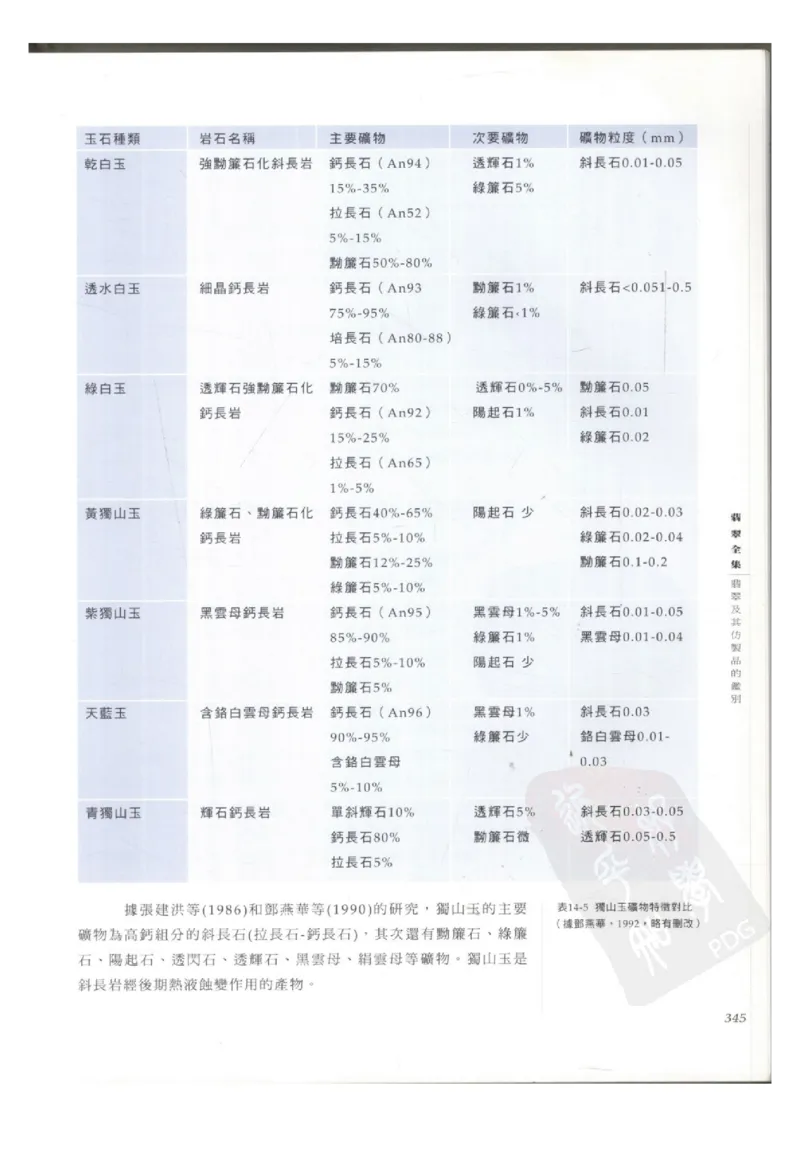 翡翠全集（下册）_X018-玉石珠宝鉴定教程最新合集_6、翡翠鉴定专题全套课程_翡翠电子书_翡翠鉴赏_11-20