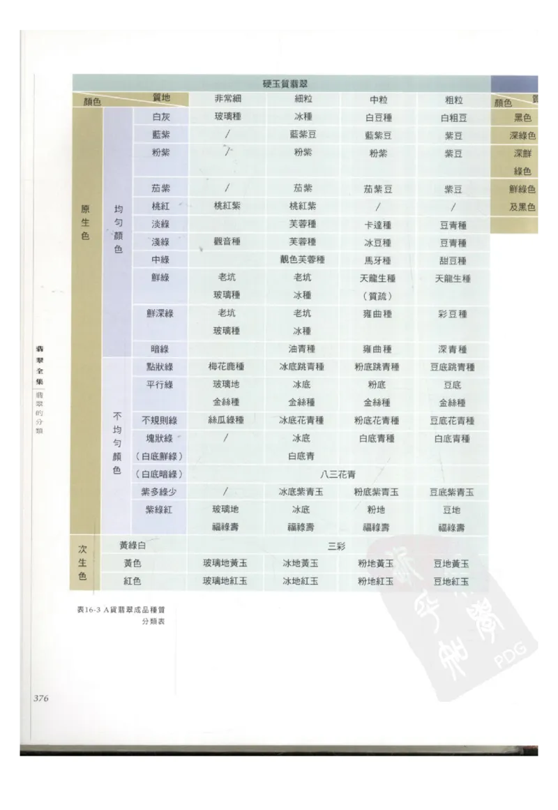 翡翠全集（下册）_X018-玉石珠宝鉴定教程最新合集_6、翡翠鉴定专题全套课程_翡翠电子书_翡翠鉴赏_11-20